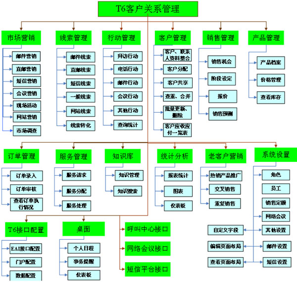 T6ͻϵ