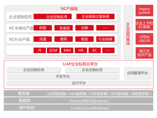 NC产品线